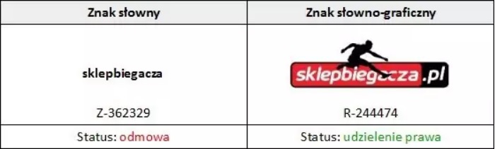 Jak zastrzec znak towarowy?