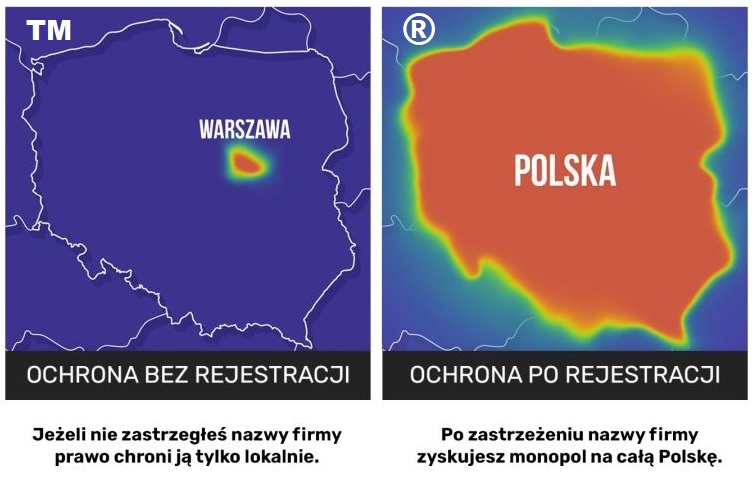Co oznacza C w kółku?