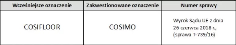 Jak chronić domenę internetową przed kradzieżą?