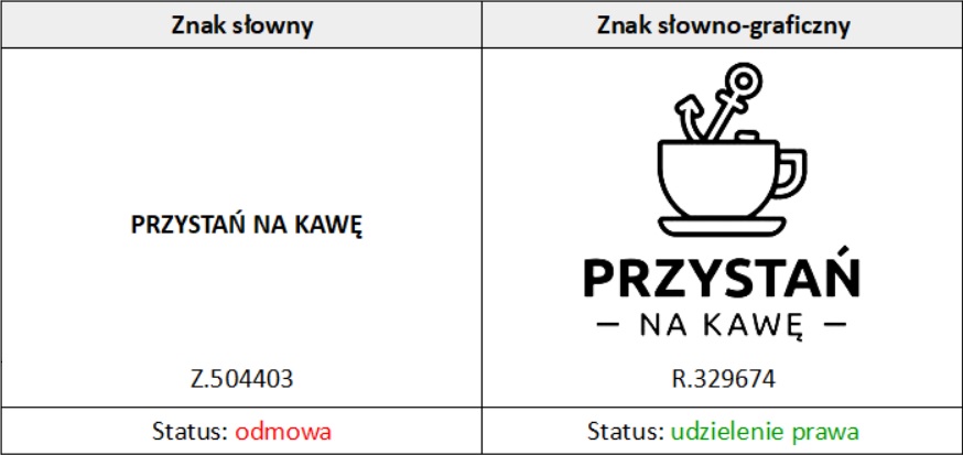 Ogólnoinformacyjny znak towarowy