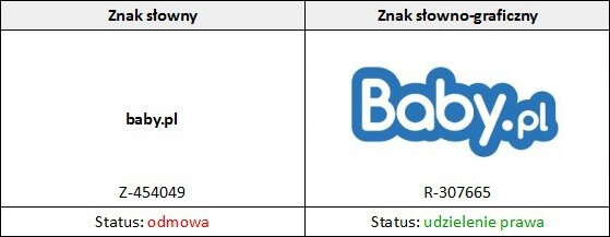 Czy wystarczy zastrzec znak towarowy aby odebrać domenę internetową?