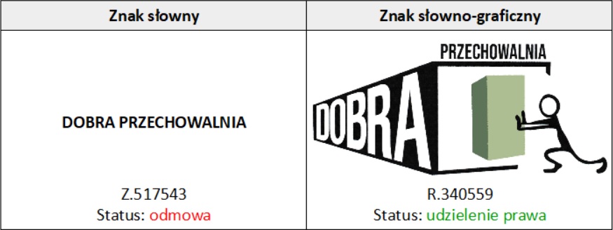 Czy znak towarowy trzeba zarejestrować?
