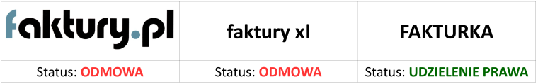 Opisowa nazwa firmy