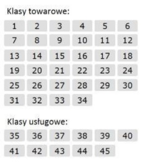 Międzynarodowa klasyfikacja towarów i usług.