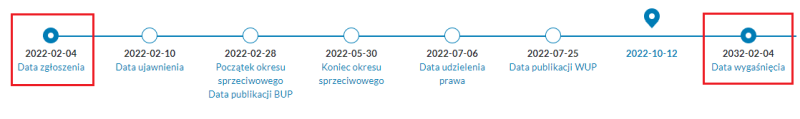 Ile trwa rejestracja znaku towarowego?