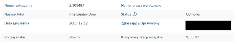 Ile czasu zajmuje procedura zastrzegania nazwy i logo?
