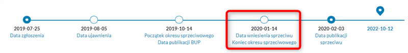 Ile trwa zastrzeżenie znaku towarowego?