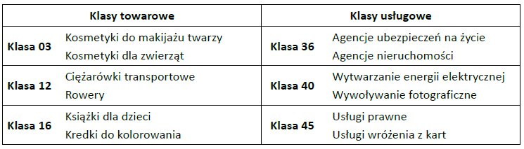 Klasyfikacja nicejska