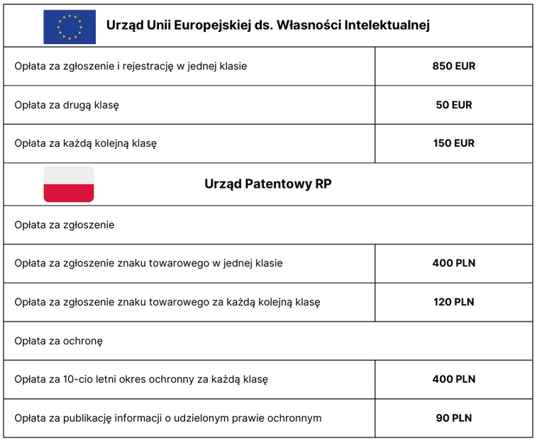 Strefa marek Allegro. Jak do niej dołączyć?