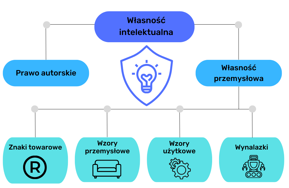 Allegro usunęło moją ofertę. Jak ją przywrócić?