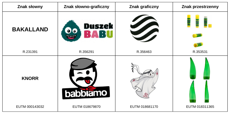 zgłoszenia naruszenia na allegro