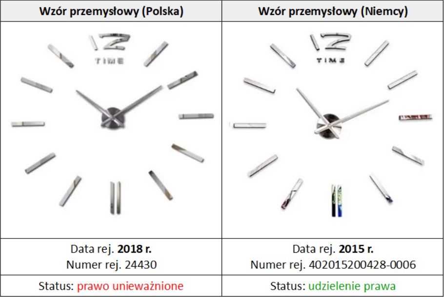 Jak zgłosić naruszenie prawa na Allegro i usunąć ofertę konkurenta?