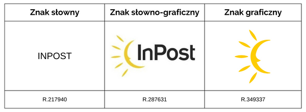 Jak zgłosić konto na Facebooku, które narusza prawo?
