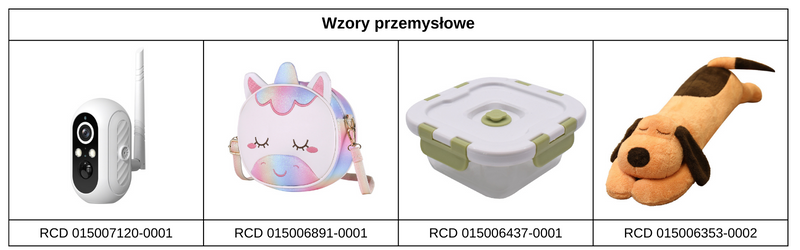 Wzory przemysłowe