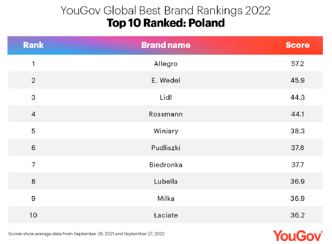 Program Współpraca w Ochronie Praw Allegro