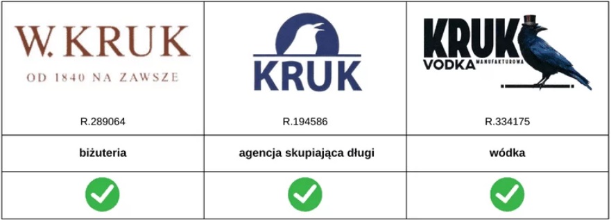 Audyt ochrony marki (znaku towarowego)
