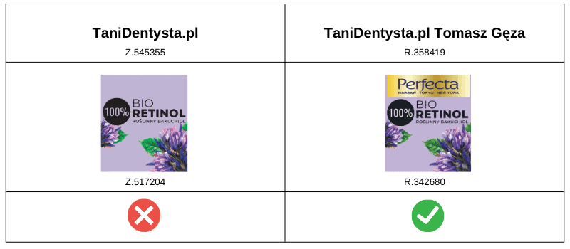 Jak dostosować znak towarowy do rejestracji?