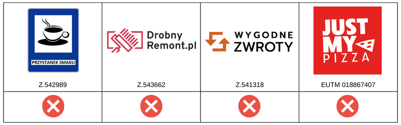 Jak dostosować znak towarowy do rejestracji?