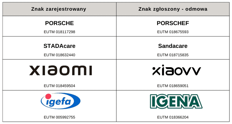 Jak przygotować znak towarowy do zgłoszenia?