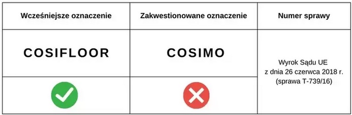 Jak dostosować znak towarowy do rejestracji