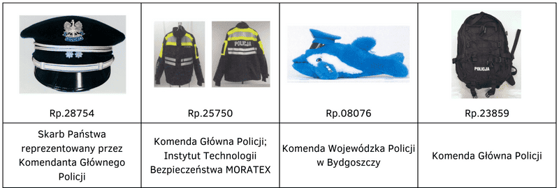 Właściciel wzoru przemysłowego - policja