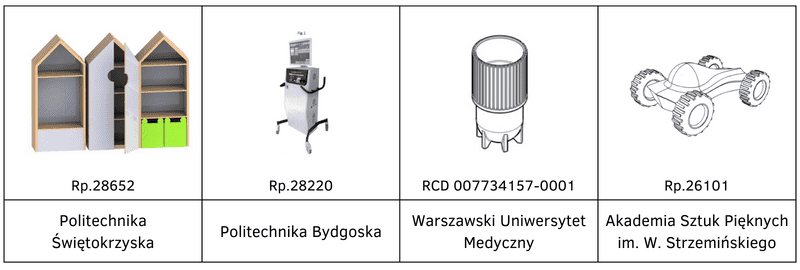 Właściciel wzoru przemysłowego - uczelnie