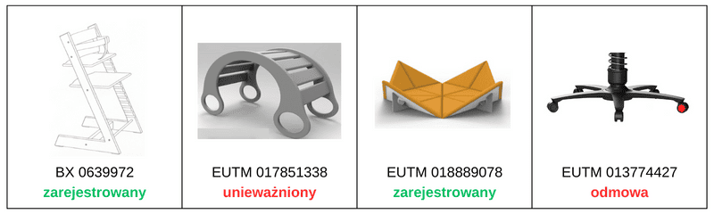 Jak chronić design mebli przed kopiowaniem i podrabianiem?
