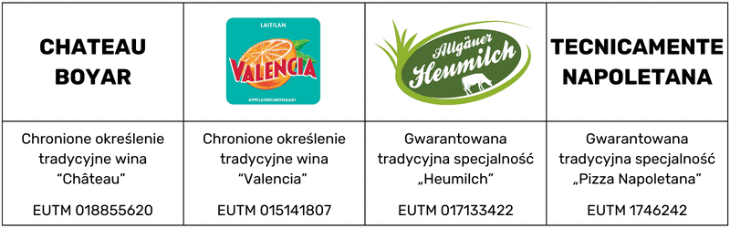Chronione oznaczenia tradycyjne