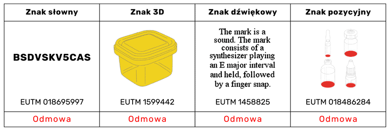 Kiedy nie można zastrzec znaku towarowego?