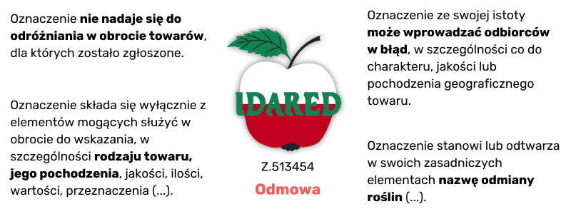 Kiedy nie można zastrzec znaku towarowego?