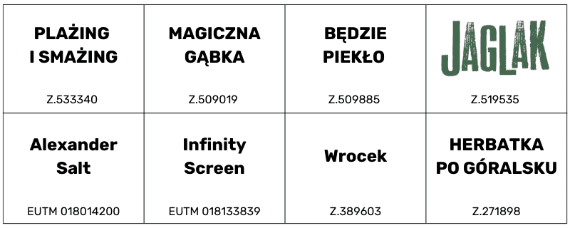 Oznaczenia, które weszły do języka potocznego