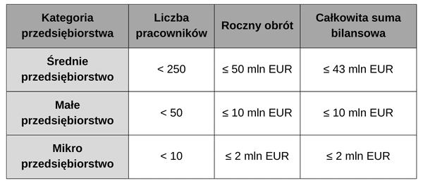 Dofinansowanie na rejestrację znaków towarowych i wzorów przemysłowych
