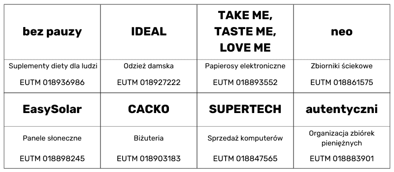 Brak zdolności odróżniającej - znaki słowne