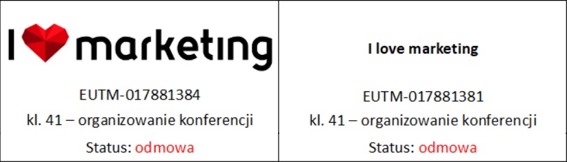Jak sprawdzić czy nazwa i logo jest zastrzeżone? Jak sprawdzić czy nazwa i logo jest zastrzeżone?